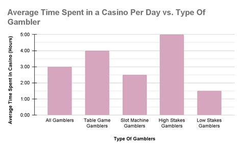 Evaluating Casino Analytics In The Gambling Industry.